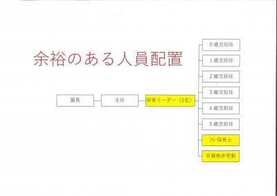 余裕ある人員配置で、残業ゼロ、年休100％消化を目指しています